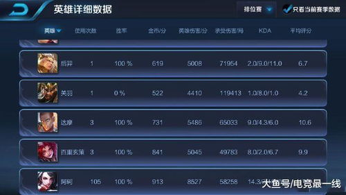 ban掉国服第一阿珂还是输 空伐吊打傲寒会师孤影